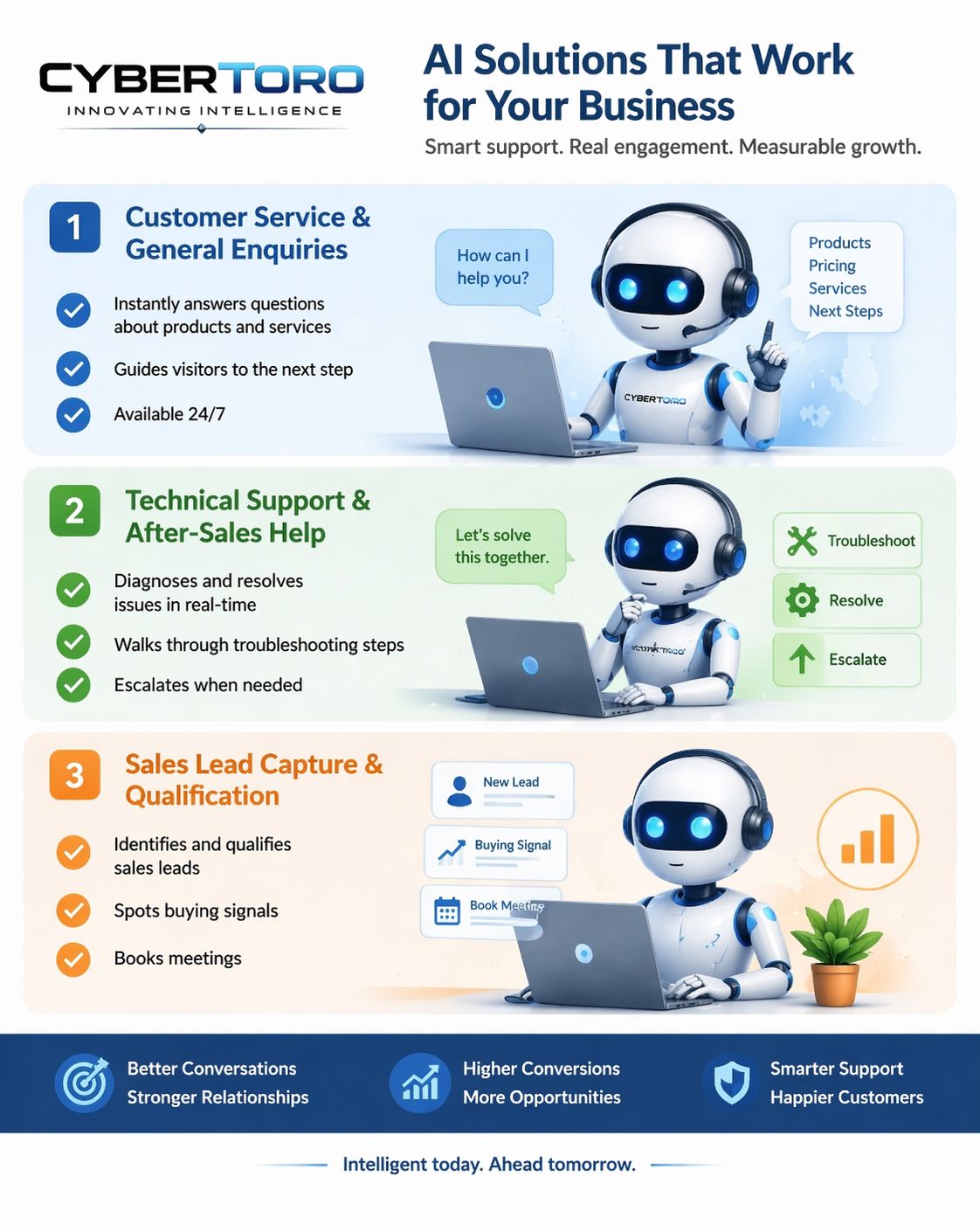 Sales and Support Automation
