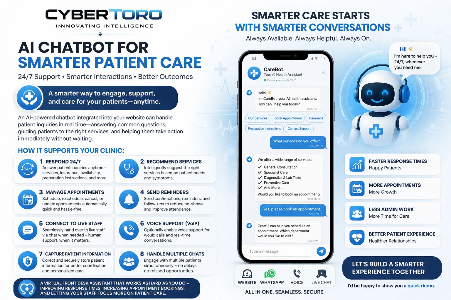 Healthcare AI Use Case
